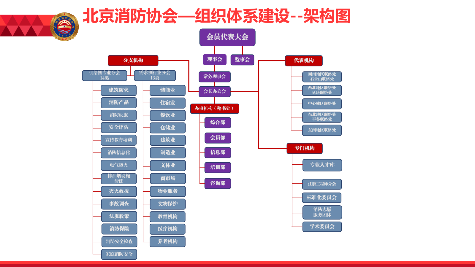 北京消防协会简介（2025.10 PPT版）_11.png